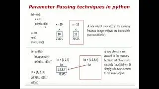 Fruitful Function in python programming (Functions Part-IV) Explained in Tamil with an Example