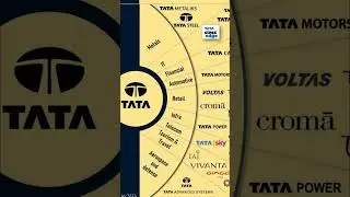 Tejas Networks will become rocket now | Tejas Network share latest news | Deal with BSNL | #shorts