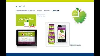 'Apple Set' : innovative packaging solution for apples: Consumer Activation