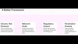 Gas Distribution Analysis Masterclass - IGL vs MGL: Real-World Utility Sector Comparison Framework