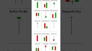 share market analysis technical analysis Mr.IK Hindi #youtubeshort #motivation #youtube #hindi