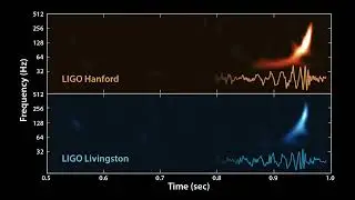 #ligo #spacelover #spacetospace #viralreels #astronomicalevent #viralreels #facts #science #solar
