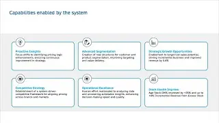Transforming Al-Futtaim's Pricing Strategy and Operational Efficiency with Syncron Parts Pricing