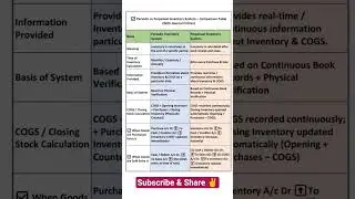Periodic vs Perpetual Inventory System | Full Comparison with Journal Entries #accounting #accounts