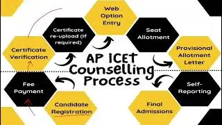 AP ICET 2025 Counseling Process | AP ICET Counselling Process | AP ICET Counselling Documents | ICET