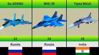 &ldquo;Top 10 Best Fighter Jets in the World 2025&rdquo;