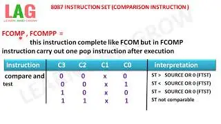 8087 Instruction Set (Comparison Instruction  )(हिन्दी )