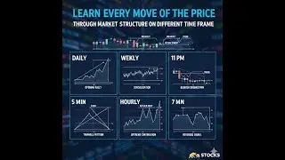 BEHIND THE MARKET STRUCTURE ON DIFFERENT TIME FRAME