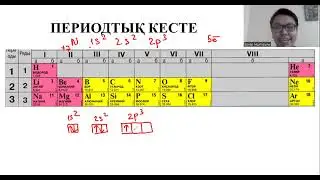 Паули принципі - Кванттың механика