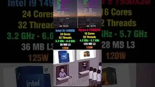 Intel i9 14900K vs Ryzen 9 7950X3D - Huge Difference #pcgaming #benchmark #amd