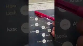 GoAleja shimon Ben gamliel infinito ainsof gematria 207 =luz=secreto y 9 verdad