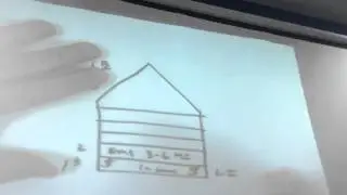 Финансовый Дом