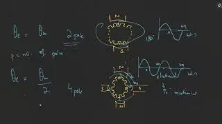 EM 05 Armature Winding   Lap winding in DC Machines