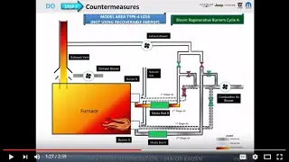 FCA Casting Plant Reduces Energy Loss in Melt Furnace