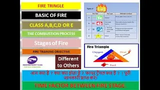 Fire Safety!Fire Triangle!Fire Stage!Type of Fire!Class of fire in Hindi!Industrial Safety Class