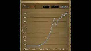 Dragon Hunter Cross Bow Price Cap?
