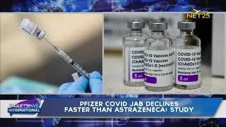 Pfizer Covid jab declines faster than AstraZeneca: Study