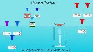 GCSE science and chemistry (9-1)- neutralisation