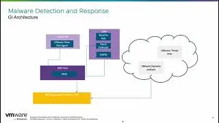 16 Malware Prevention Detection