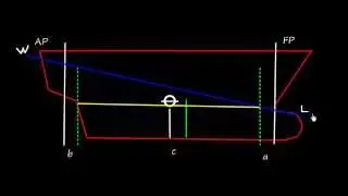 Проект обзора_Основные понятия. Часть 2