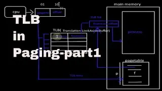 TLB or Translation Look Aside Buffer in Paging-part1 Tutorial-16
