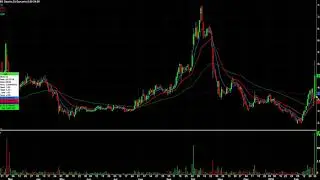 Day Trading Watch List Video for February 28