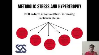 Blood flow restriction training | BFR | Hgh performance| strength training | build muscles