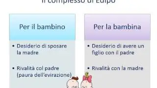 28. Freud - Il complesso di Edipo