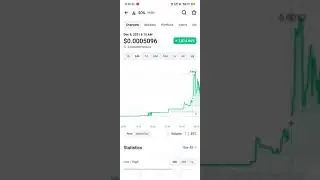 $OIL🔥| 24 Hr Pump | #crypto #youtubeshorts #shorts #shibainu #shiba #altcoins #shibainucoin #nfts