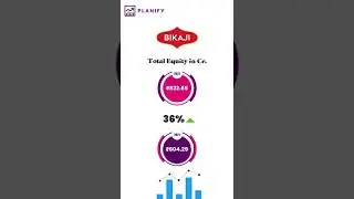 Pre IPO in News: Bikaji foods international Financial results | Impact on share price | Planify