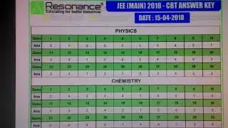 Jee MAIN 2018 ONLINE ANSWER KEY