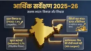 Economic Survey 2025&ndash;26 Explained in Hindi | For All Exam 