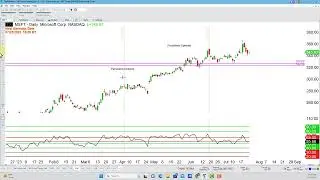 Key Levels on Microsoft Ticker MSFT into Q2 2023 Earnings Release on July 25 2023