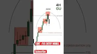 SMT  + FVH ENTRY MODEL #futurestrading #business #investing #innercircletrader #tradingforaliving