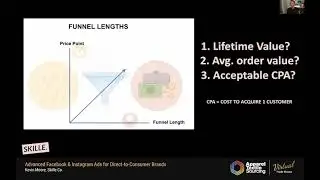 Advanced Facebook & Instagram Ads For Direct-to-Consumer Brands