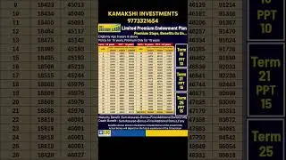 JEEVAN LABH 736 #lic #investment #insurance #motivation #trending #viralvideo  #bestinsurancecompany