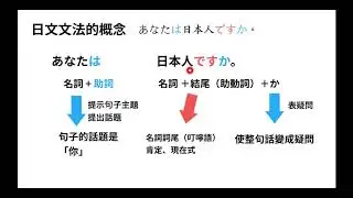 日文N5文法：じゃありません(でした)｜日名詞句和助詞：は、も(下)