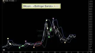 #Bitcoin - Bollinger Bands // consolidation // $100k in mid 2024