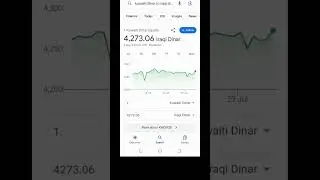 Kuwaiti dinar to Iraqi dinar