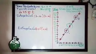 GRÁFICA LINEAL, parte 6: Interpolación.