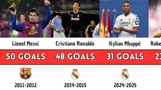 La Liga Top Scorers 2000&ndash;2025: Complete Pichichi Breakdown