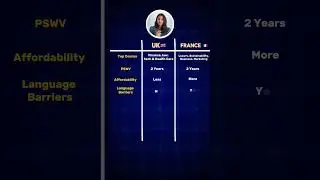 UK vs France- Where Should You Study Abroad? #studentabroad #internationalstudent #ukvsfrance