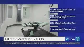 Executions on decline in Texas