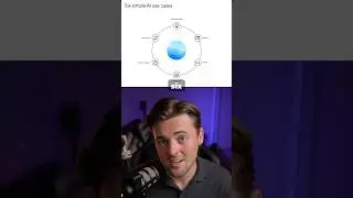 OpenAI&rsquo;s Leaked AI Business Playbook #ai #aiforbusiness #artificialintelligence #learnai #openai