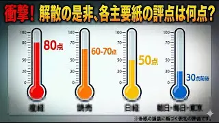 新聞９紙（朝日、毎日、読売、産経、日経、東京、公明、赤旗、聖教）社説を読み比べてみた（2026.01.20）