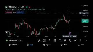 NIFTY BANK Index Overview  Stock Price  Quote and News #trading