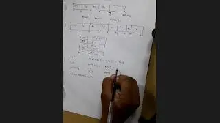 Scheduling Algorithms Solved Numerical#Operating Systems