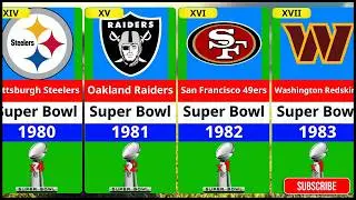 Super Bowl Champions by Year 😱 Which Team Won the Most Titles?