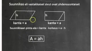 Suunnikas