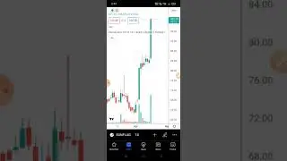 sunflag share all targets hit